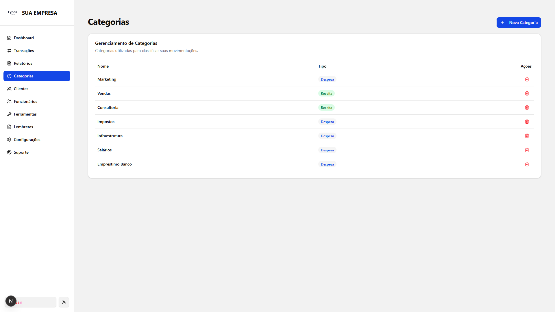 Fyndo Finance Tela 5
